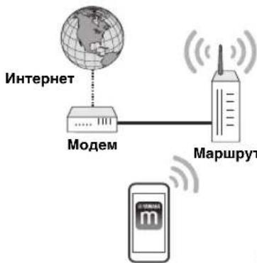 YAMAHA MusicCast SUB 100 - ПОДКЛЮЧЕНЯ - 1