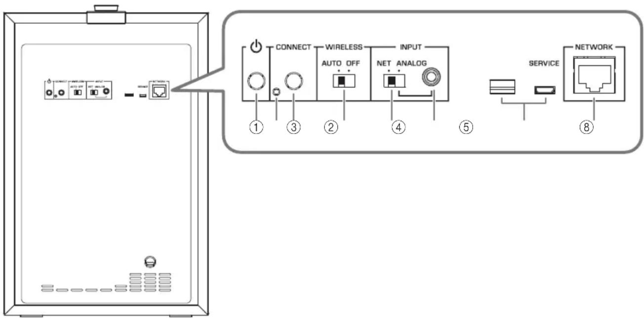 YAMAHA MusicCast SUB 100 - Rear panel - 1