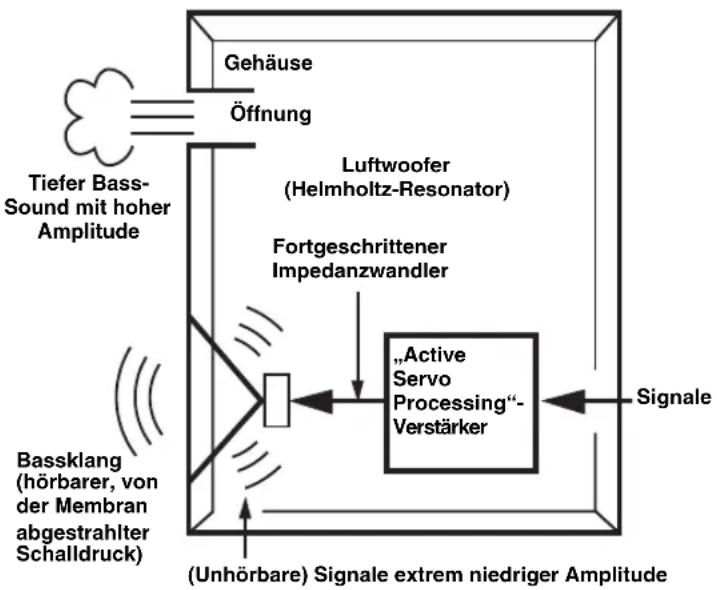 YAMAHA MusicCast SUB 100 - Erweiterte Nutzung mit der praktischen App (MusicCast CONTROLLER) - 3