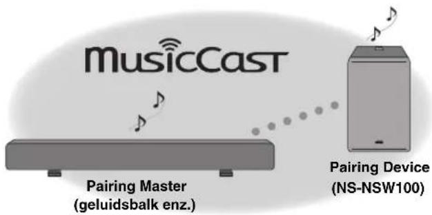 YAMAHA MusicCast SUB 100 - Dit toestel synchroniseren met het Pairing Master apparaat - 1