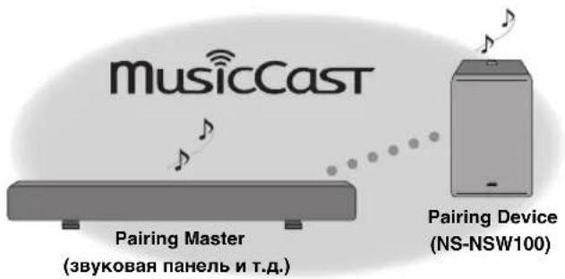 YAMAHA MusicCast SUB 100 - CBy3bBaHne daHHoro annapata c yctpoiCTBOM Pairing Master - 1