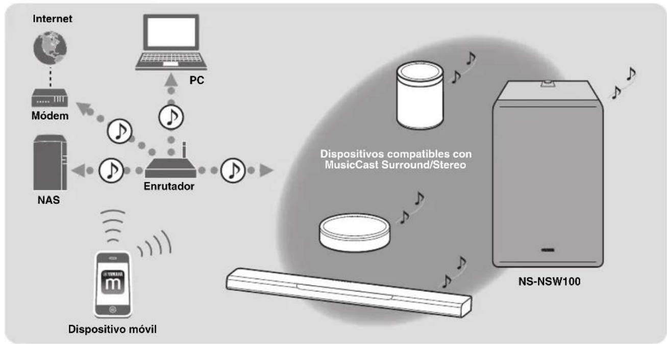 YAMAHA MusicCast SUB 100 - Uso avanzado con la aplicacion idonea (MusicCast CONTROLLER) - 2