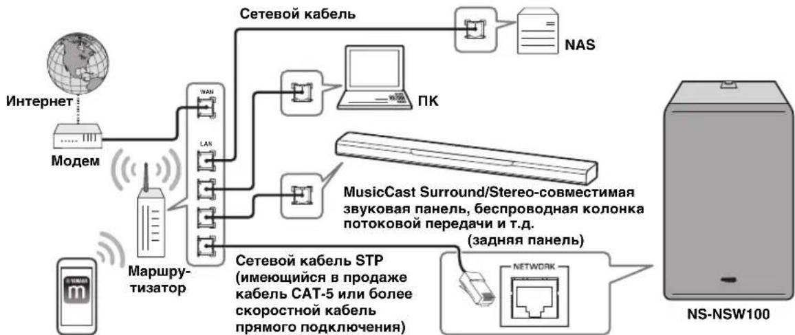 YAMAHA MusicCast SUB 100 - ПОДКЛЮЧЕНЯ - 5