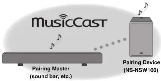 YAMAHA MusicCast SUB 100 - Conectar esta unidade com o disposito Pairing Master - 1
