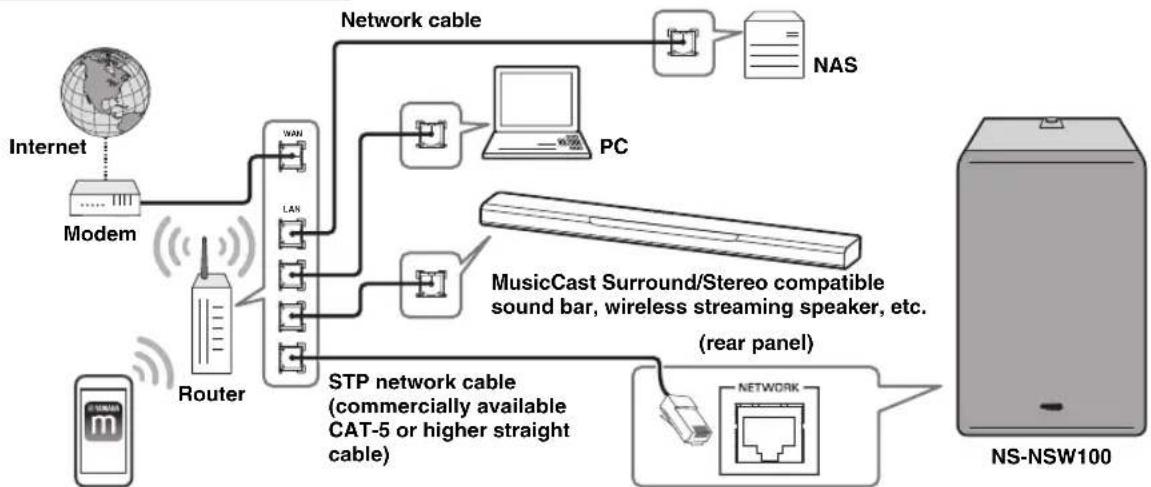 YAMAHA MusicCast SUB 100 - CONNECTIONS - 6