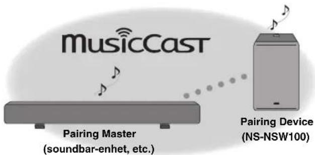 YAMAHA MusicCast SUB 100 - OBS! - 1