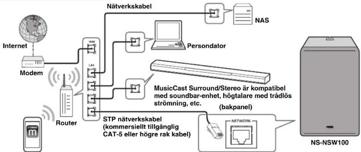 YAMAHA MusicCast SUB 100 - Om du anvander den tillsammans med en natverksanslutting - 7