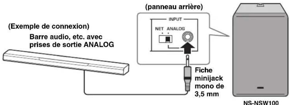 YAMAHA MusicCast SUB 100 - Effectuer des connexions analogiques - 1