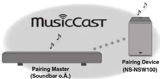 YAMAHA MusicCast SUB 100 - Koppeln与此es Geräts mit dem Pairing Master-Gerät - 1