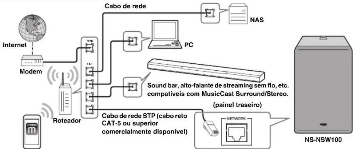 YAMAHA MusicCast SUB 100 - Casosusecomumaconexao derede - 6