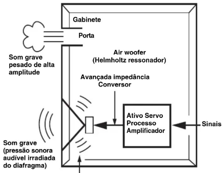 YAMAHA MusicCast SUB 100 - Uso avançado com um pratico aplicativo (MusicCast CONTROLLER) - 3