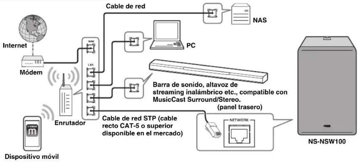 YAMAHA MusicCast SUB 100 - CONEXIONES - 5