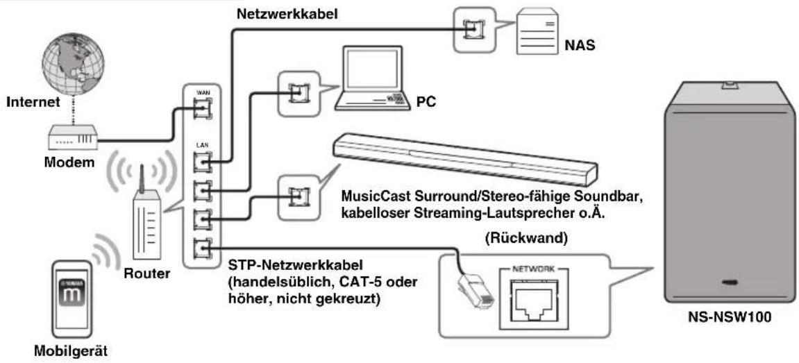 YAMAHA MusicCast SUB 100 - VERBINDUNGEN - 5