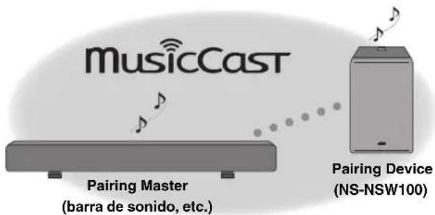 YAMAHA MusicCast SUB 100 - Vinculación de estaunidad con el dispositivo Pairing Master - 1