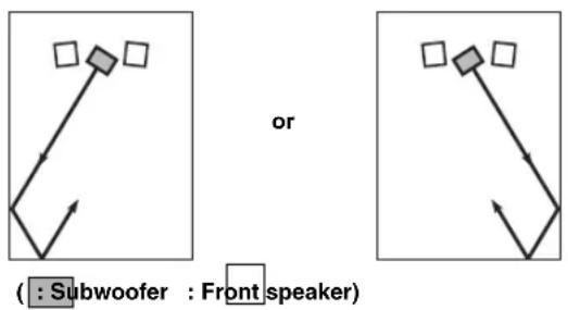 YAMAHA MusicCast SUB 100 - Placement - 2