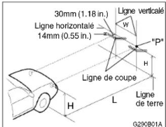 HYUNDAI Accent (2004) - REGLAGE DU FAISCEAU DE PROJECTEUR - 2