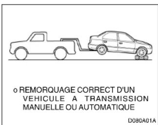 HYUNDAI Accent (2004) - ZD080A1-BU REMORQUER LA VOITURE - 1