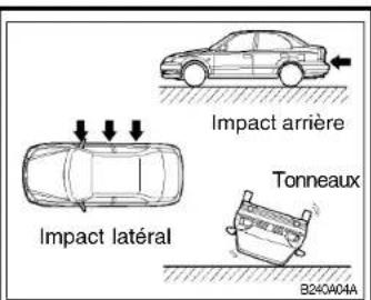 HYUNDAI Accent (2004) - AVERTISSEMENT: - 1