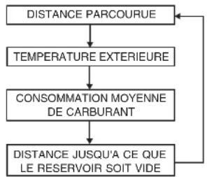 HYUNDAI Accent (2004) - Commutateur de remise à zéro - 1