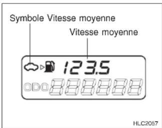 HYUNDAI Accent (2004) - Distance jusqu'à ce que le réservoir soit vide (km) - 1