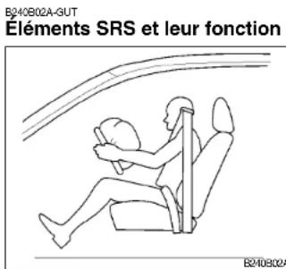 HYUNDAI Accent (2004) - AVERTISSEMENT: - 2