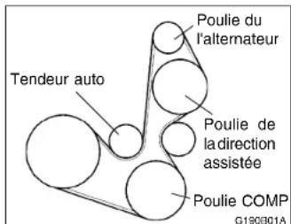 HYUNDAI Accent (2004) - CONTROLE DE LA GARDE AU SOL DE LA PEDALE DE FREIN - 3