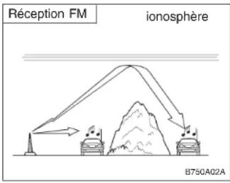 HYUNDAI Accent (2004) - INSTALLATION STEREO   Principe de fonctionnement de l'auto-radio - 2
