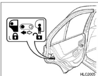 HYUNDAI Accent (2004) - SECURITE-ENFANT A LA SERRURE ARRIERE (Si installé) - 1