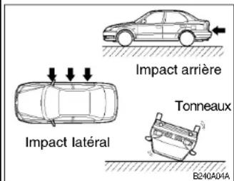 HYUNDAI Accent (2004) - AVERTISSEMENT: - 1