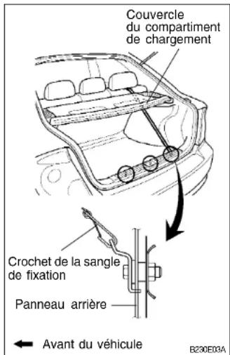HYUNDAI Accent (2004) - Fixation d'un système de retenue pour enfants avec le système "d'ancrage"(3/5 Portes) - 1