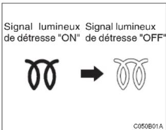 HYUNDAI Accent (2004) - C050B010-GUT CONDITIONS NORMALES Méthode de démarrage: - 1