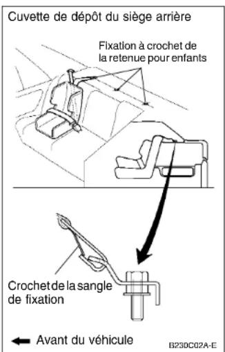 HYUNDAI Accent (2004) - AVERTISSEMENT: - 4