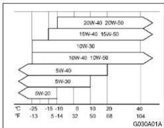 HYUNDAI Accent (2004) - VERIFICATION DE L'HUILME MOTEUR (Moteur Essence) - 1