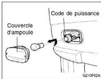 HYUNDAI Accent (2004) - G270E01A-GUT Repetiteur lateral (Si installe) - 5