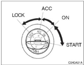HYUNDAI Accent (2004) - REMARQUE: - 1