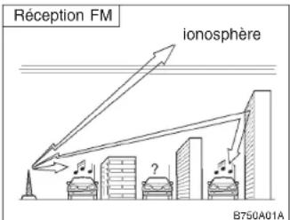 HYUNDAI Accent (2004) - INSTALLATION STEREO   Principe de fonctionnement de l'auto-radio - 1