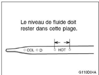 HYUNDAI Accent (2004) - Pour vérifier le niveau du liquide de boite - 3