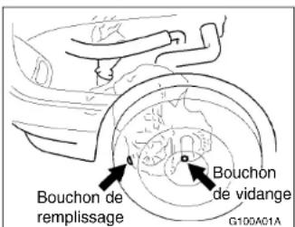 HYUNDAI Accent (2004) - VERIFIER L'HUILE DE BOITE (MANUELLE) - 1