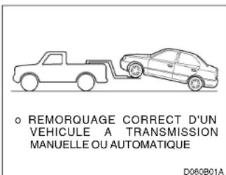 HYUNDAI Accent (2004) - ZD090A1-AU REMORQUER UNE VOITURE AVEC BOITE MANUELLE - 1