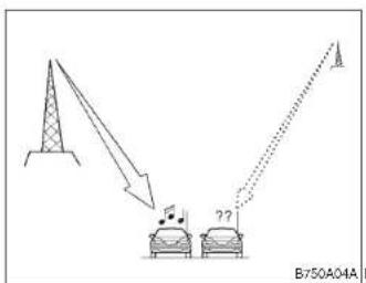 HYUNDAI Accent (2004) - INSTALLATION STEREO   Principe de fonctionnement de l'auto-radio - 4