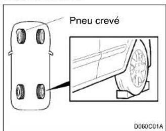 HYUNDAI Accent (2004) - SD0/001-FU 2.Caler la roue - 1