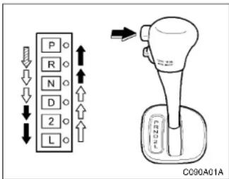 HYUNDAI Accent (2004) - Pour vérifier le niveau du liquide de boite - 1
