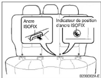 HYUNDAI Accent (2004) - REMARQUE: - 1