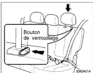 HYUNDAI Accent (2004) - SIEGES ARRIERE Appuis-tetes ajustables (Si instalé) - 1