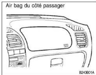 HYUNDAI Accent (2004) - AVERTISSEMENT: - 5