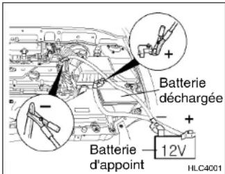 HYUNDAI Accent (2004) - DEMARRAGE PAR FILS DE CONNXION - 1
