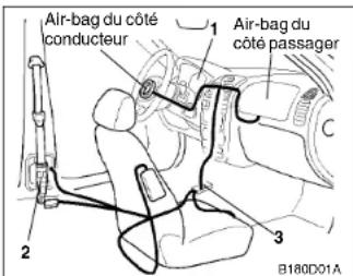 HYUNDAI Accent (2004) - Ceinture de sécurité du préteur (Si installé) - 2