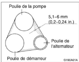 HYUNDAI Accent (2004) - CONTROLE DE LA GARDE AU SOL DE LA PEDALE DE FREIN - 2
