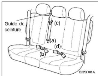 HYUNDAI Accent (2004) - B17Q40A-AUT   REGLAGE DE LA HAUTEUR DU BAUDRIER DU SIEGE AVANT - 6