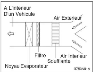 HYUNDAI Accent (2004) - Filtre A Air (Pour L'evaporateur et la Soufflante) (Si installé) - 1